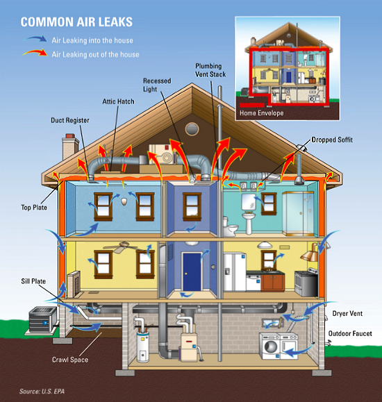 DC's Home Energy Audits Are Free...For a Few More Months: Figure 1