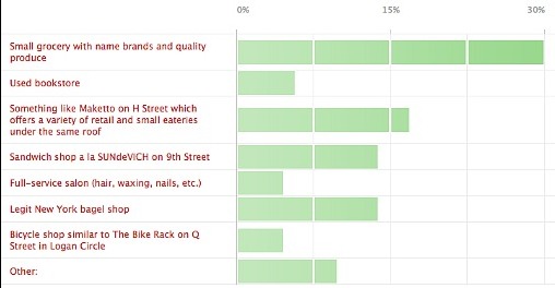 What Bloomingdale Needs Is...: Figure 2