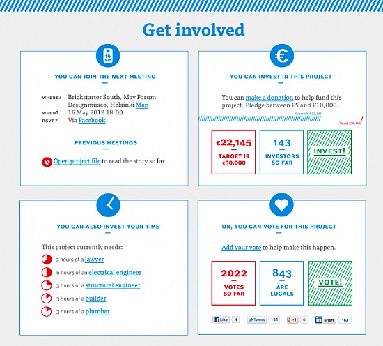 The Kickstarter For Community Development: Figure 2