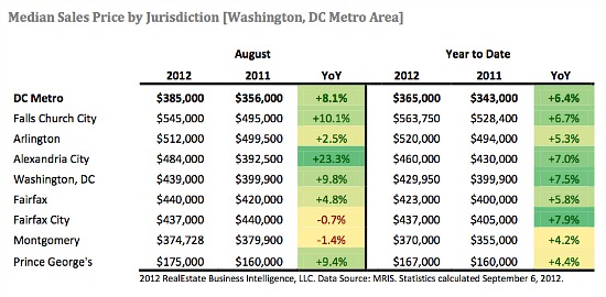 Fall Market Predictions: Lower Rents, Lower Rates, Lower Supply: Figure 3