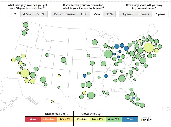 Report: Homeownership in DC Area 43 Percent Cheaper Than Renting: Figure 1