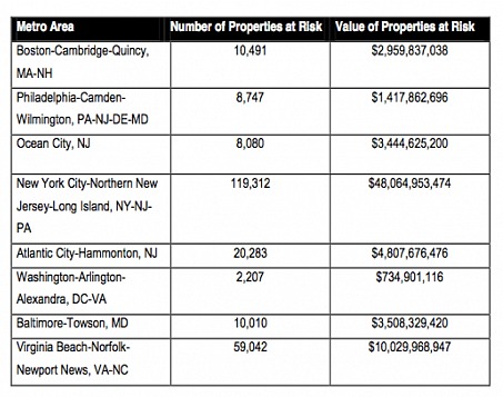 Sandy Threatens 2,200 Homes in the DC Area: Figure 1