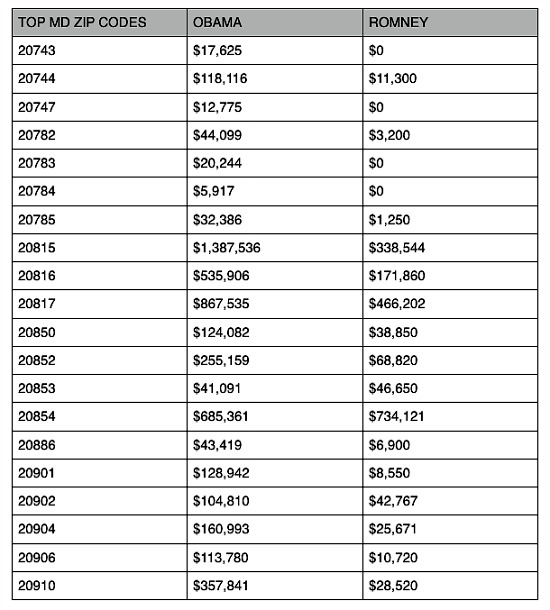 The Political Leanings of Maryland Zip Codes: Figure 2