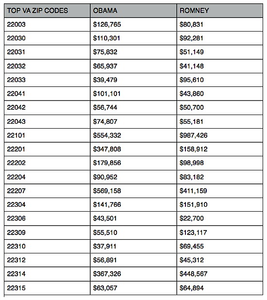 The Political Leanings of Virginia Zip Codes: Figure 2