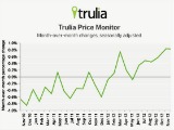 Trulia: DC Home Prices Rise As Rent Increases Slow Down