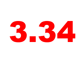 3.34: Mortgage Rates Rise Ever So Slightly