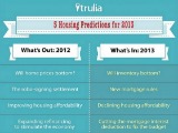 Trulia's Look at Housing in 2013: What's In, What's Out