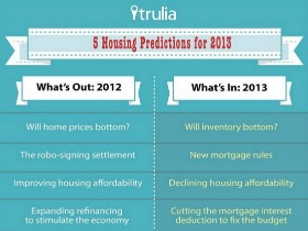 Trulia's Look at Housing in 2013: What's In, What's Out
