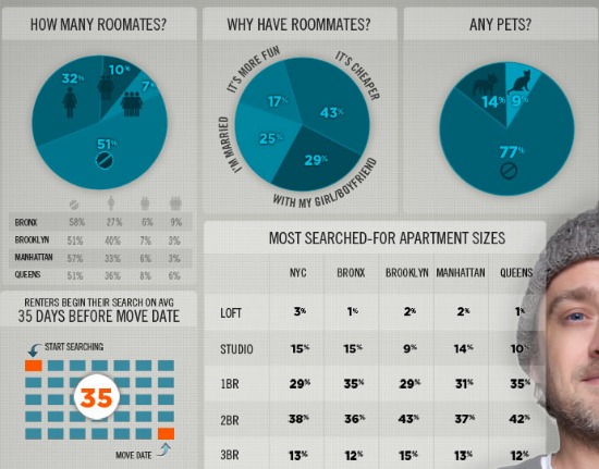 What Does a NYC Renter Look Like?: Figure 1