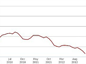 Oh Home Sellers, Where Art Thou?