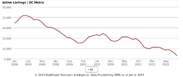 Oh Home Sellers, Where Art Thou?: Figure 2