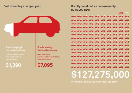 Smart Growth Forum Reveals Stunning Land Value Increases in DC: Figure 1