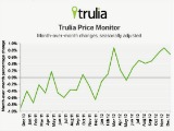 Trulia: Asking Prices in 2012 Up 6.4 Percent