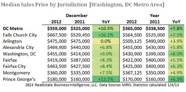 Oh Home Sellers, Where Art Thou?: Figure 3