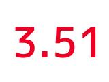 3.51: After Months of Rising, Mortgage Rates Drop