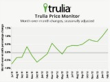 Trulia: Asking Prices Up 7 Percent, Inventory Falling