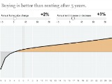 The Rent Versus Buy Calculator Put to the Test, Part II