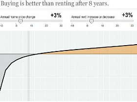 Rent Vs. Buy: The 32 Year-Old Journalist