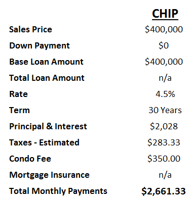 BB&T's CHIP Loan -- The FHA Alternative: Figure 3