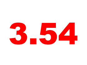 3.54: Mortgage Rates Drop, Reversing Course: Figure 1