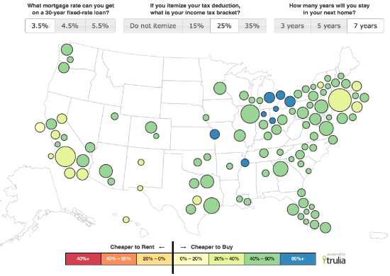 Trulia: Buying is 41 Percent Cheaper Than Renting in DC: Figure 1