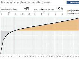 Rent Vs. Buy: The 25-Year-Old Lawyer With a Boyfriend