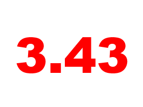 3.43: Mortgage Rates Drop: Figure 1