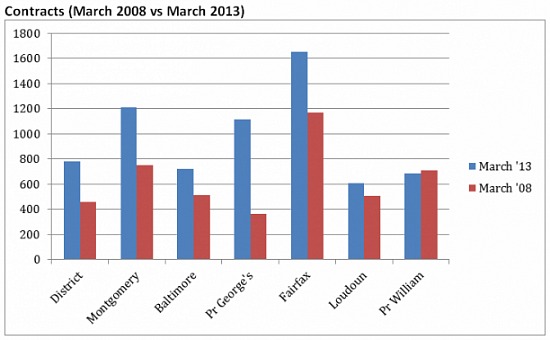 2013 vs. 2008: Double the Sales, One Third the Inventory: Figure 2