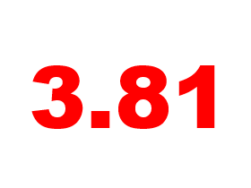 Mortgage Rates Rise To the Highest Level in a Year: Figure 1