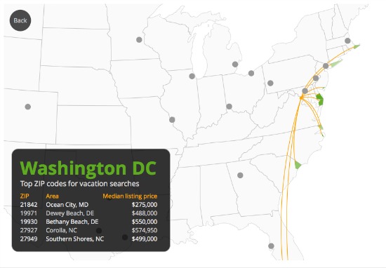 Where DC Residents Look For Beach Homes: Figure 2