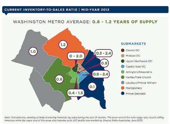 DC's New Condo Supply Will Take 3 Years to Balance Out: Figure 2