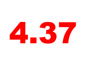 4.37: Mortgage Rates Ease Slightly: Figure 1