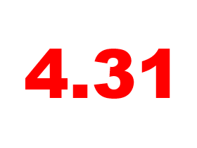 4.31: Mortgage Rates Dip Slightly