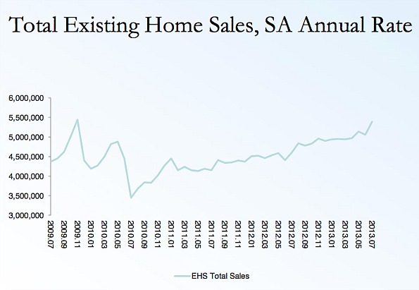 5.39 Million: Existing Home Sales Shoot Up in July: Figure 1