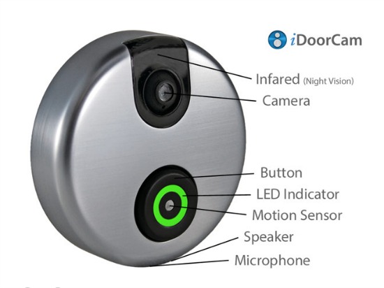 The Best Holiday Gift For The Techy Homeowner: Skybell: Figure 1
