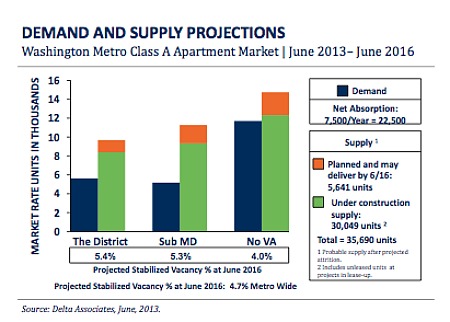 Fall Market Predictions: More Choices, More Concessions For Renters: Figure 2