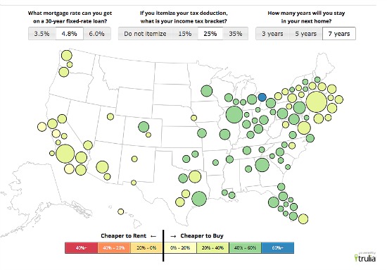 Trulia: Buying is 31 Percent Cheaper Than Renting in DC Area: Figure 1