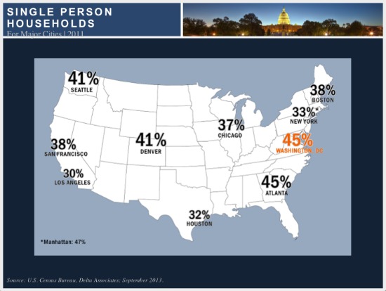 DC's Disappearing Children: Figure 1