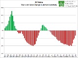 The Slow Return of DC's Housing Inventory