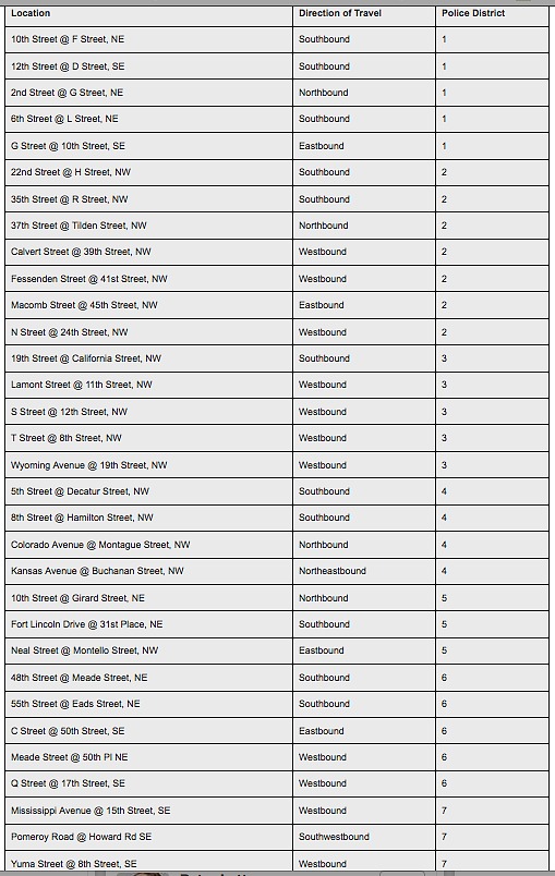 32 Reasons to Stop in DC: Figure 1