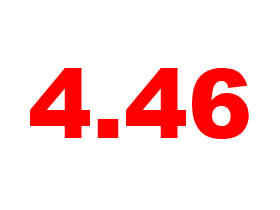 $257 a Month: The Difference a Year Makes in Interest Rates: Figure 1