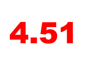 4.51: Mortgage Rates Slip, Still Up Dramatically From Last Year