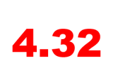 4.32: Mortgage Rates Stay Mostly Flat