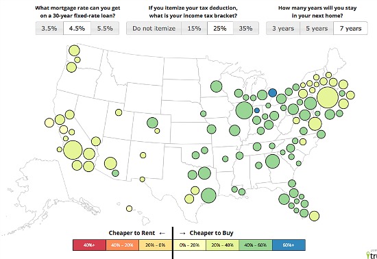 Trulia: Buying is 34% Cheaper Than Renting in DC Area: Figure 1