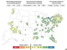 Trulia: Buying is 34% Cheaper Than Renting in DC Area