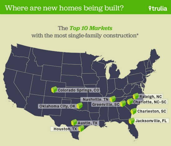 More Americans Want New Homes Rather Than Old, Study Says: Figure 2