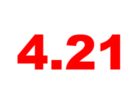 4.21: Mortgage Rates Hit 2014 Low: Figure 1