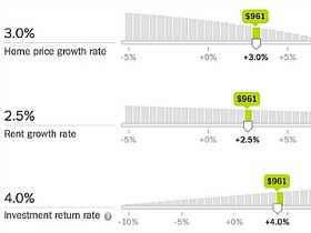 The New and Improved Rent v. Buy Calculator