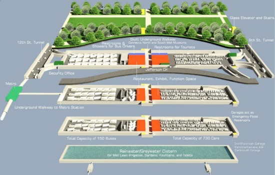 Could a Parking Lot Solve the National Mall's Congestion Problems?: Figure 2