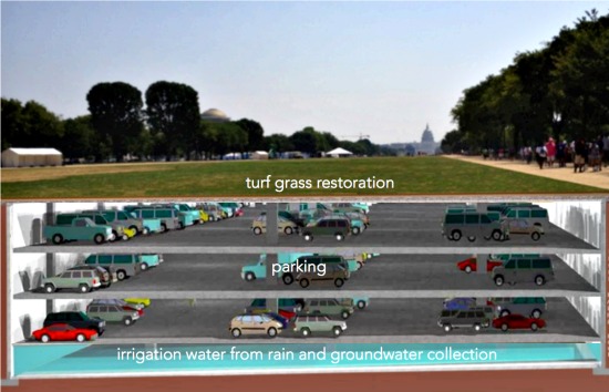 Could a Parking Lot Solve the National Mall's Congestion Problems?: Figure 1